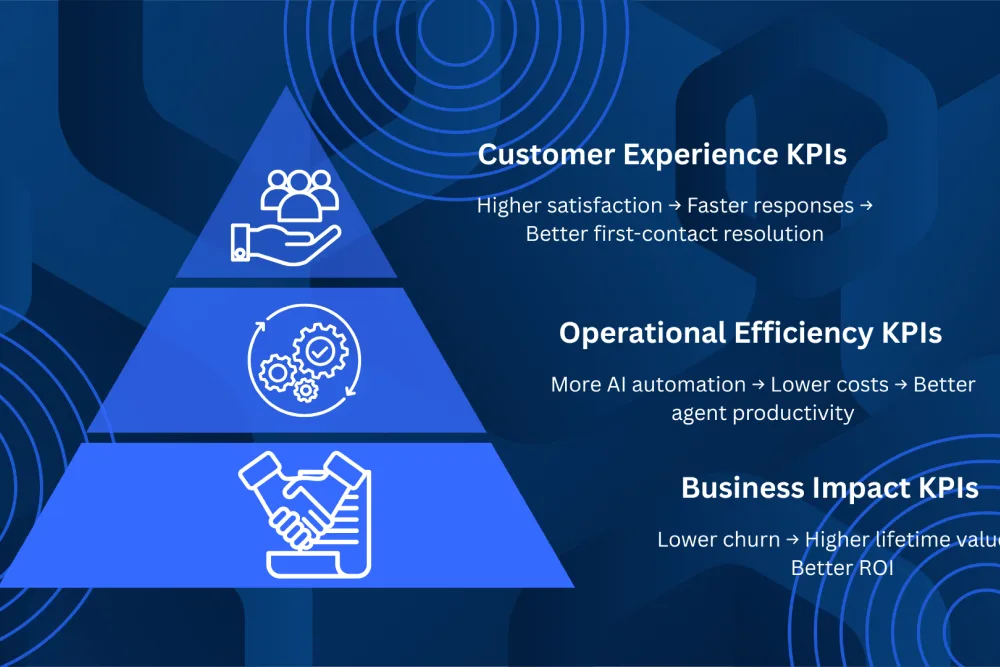 5 Ways AI Agents Are Transforming Customer Service in 2025