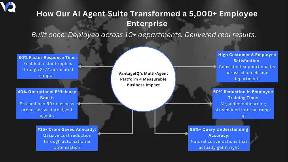 Multi-Purpose Business Agent Platform