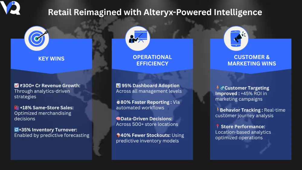 Omnichannel Retail Analytics using Alteryx