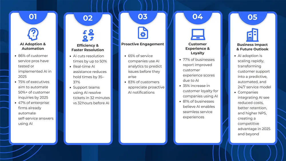5 Ways AI Agents Are Transforming Customer Service in 2025