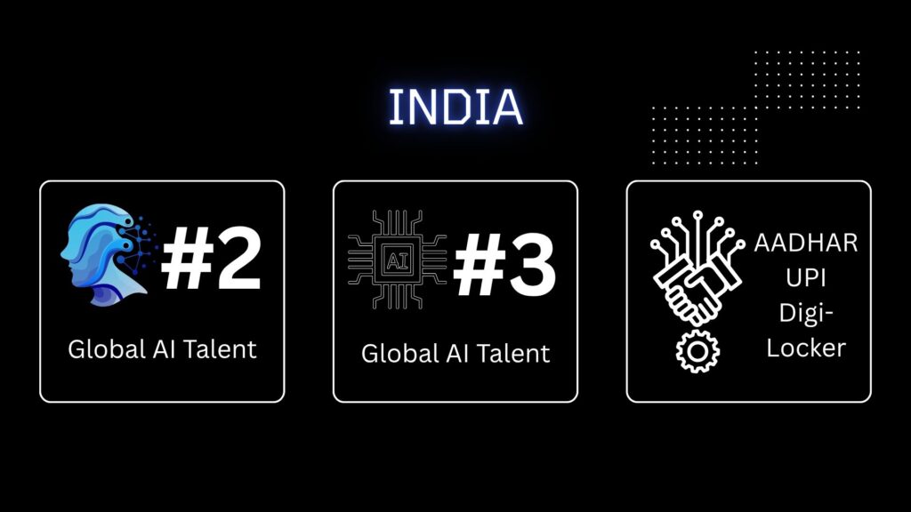 India AI ecosystem infographic showing global AI talent ranking and digital public infrastructure Aadhaar UPI DigiLocker