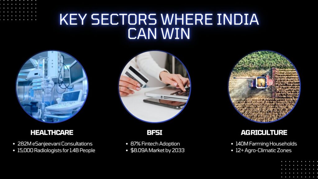 AI use cases in India across healthcare BFSI and agriculture sectors with key statistics and adoption metrics
