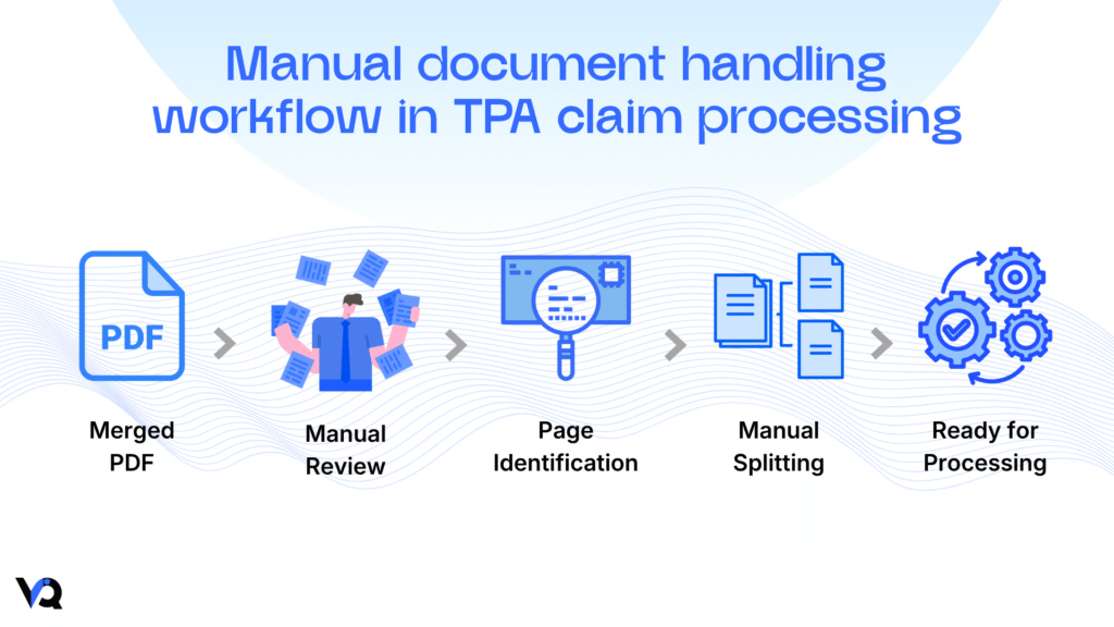 Manual document handling workflow in TPA claim processing from merged PDF to document splitting