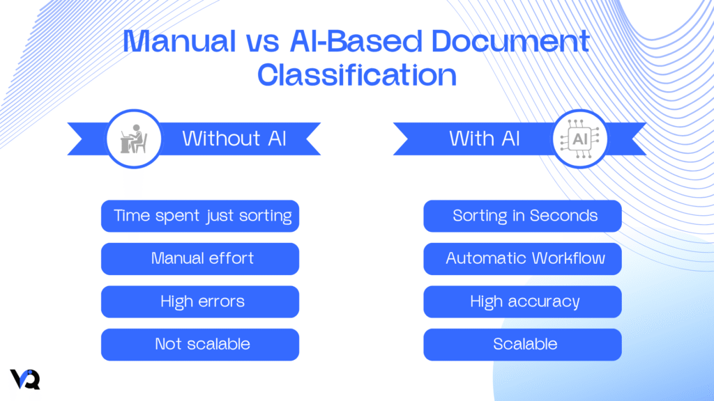 Comparison of manual vs AI-based document classification in health insurance claims processing