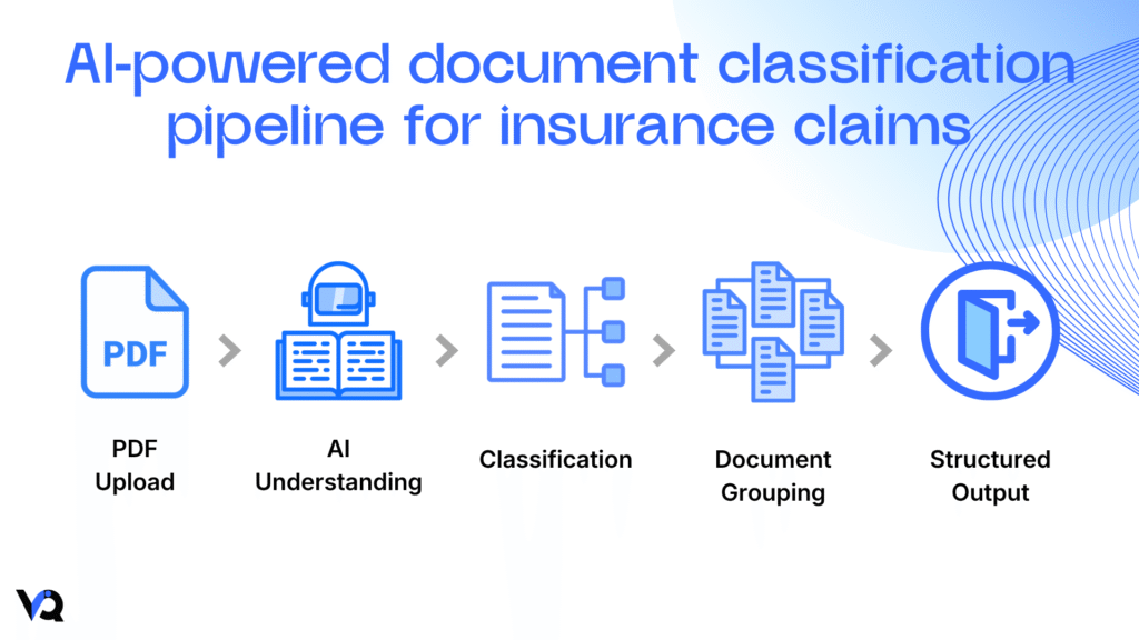 AI-powered document classification pipeline for insurance claims from PDF upload to structured output