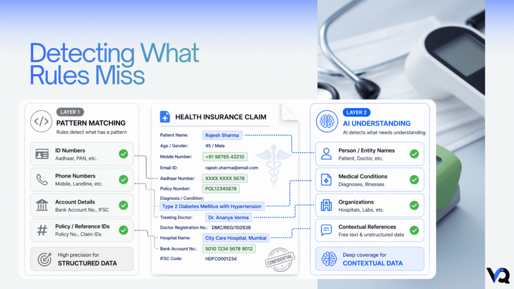 AI-based dual-layer sensitive data detection system combining pattern matching and contextual understanding for PII and PHI redaction