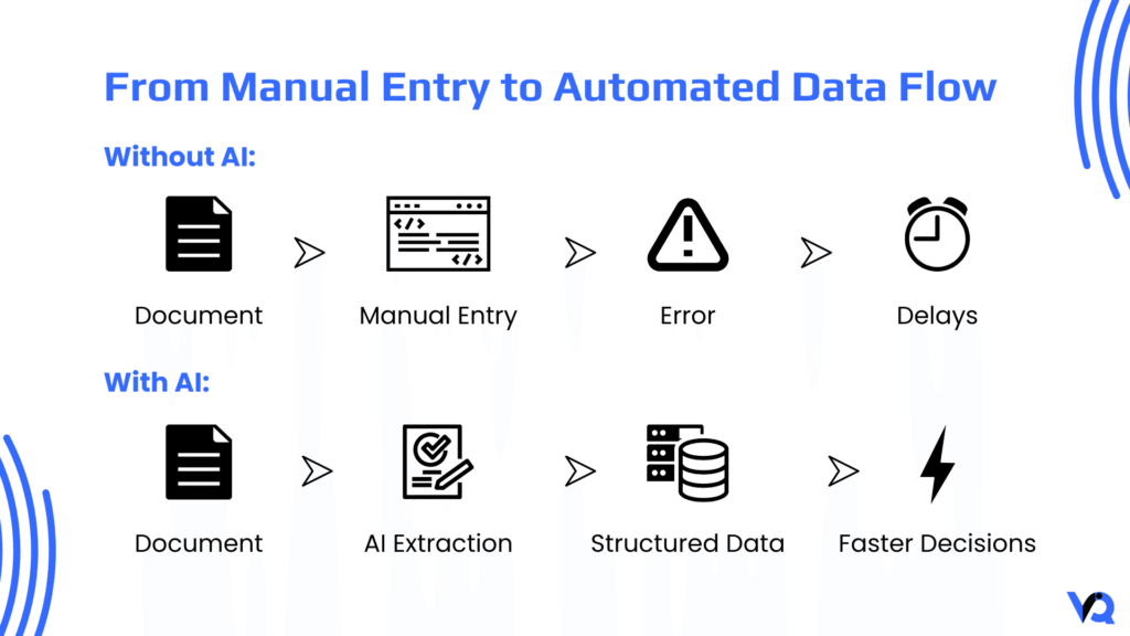 Comparison of manual data entry vs AI-based data extraction in insurance claims highlighting faster processing and reduced errors