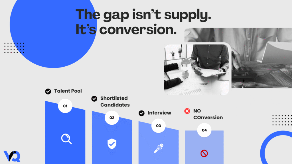 Hiring funnel showing talent pool, shortlisted candidates, interviews, and failed conversion illustrating recruitment inefficiency