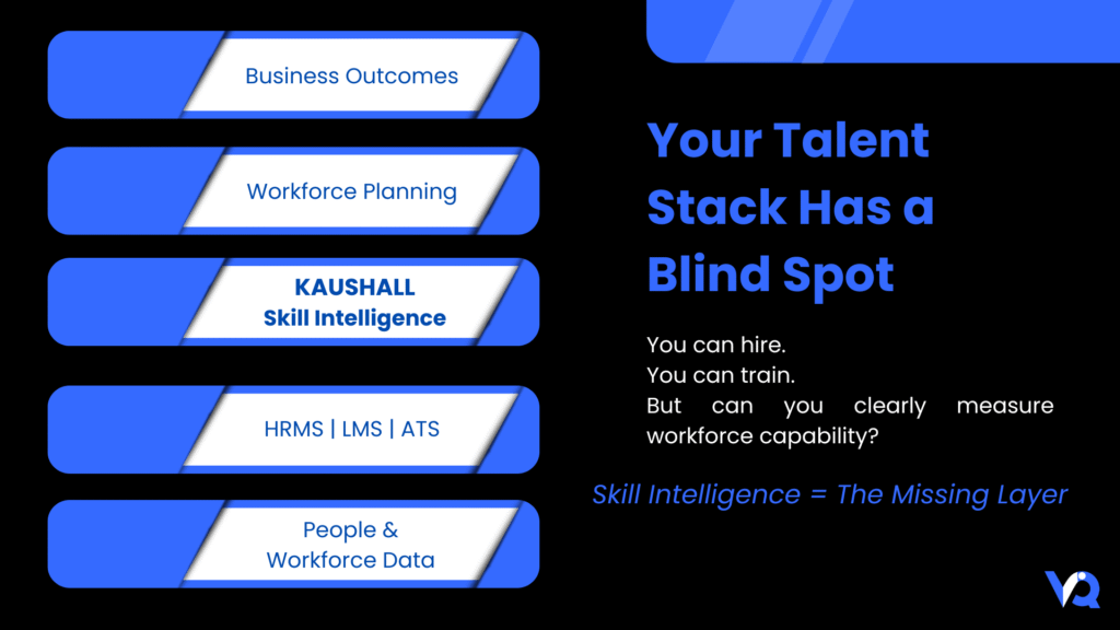 Workforce technology stack showing skill intelligence as the missing layer between workforce data and business outcomes