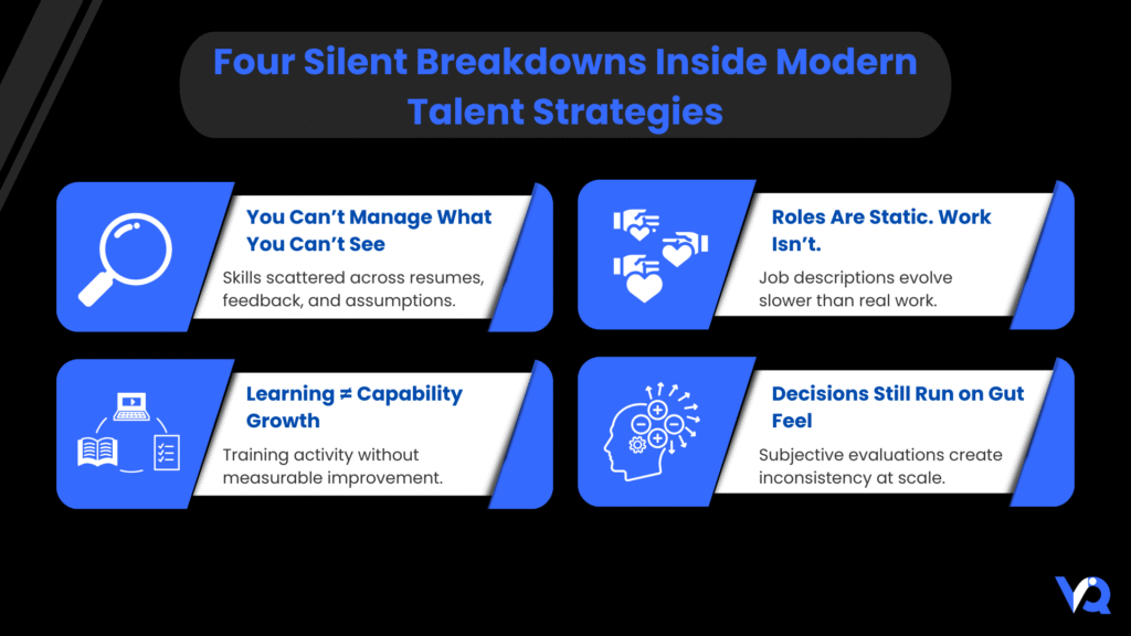 Four major talent strategy challenges including capability visibility, static roles, ineffective learning, and subjective decision-making