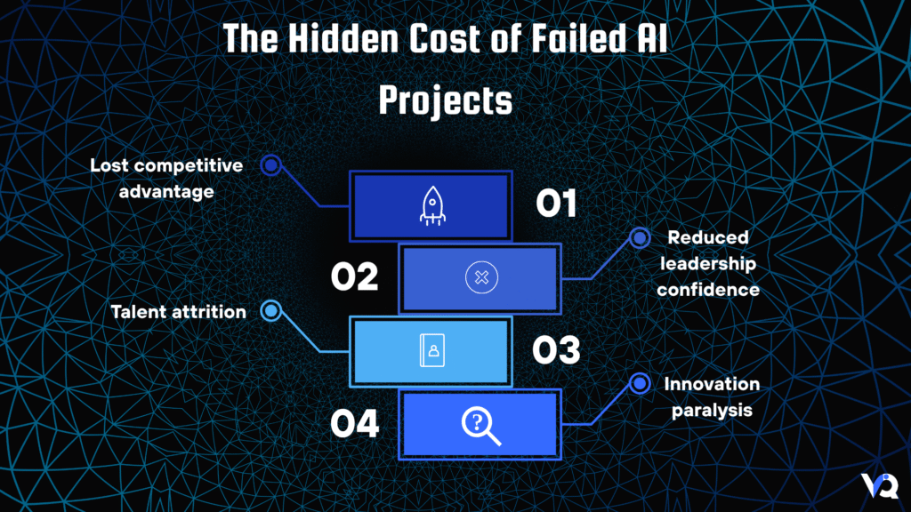 Business impact of failed enterprise AI projects and stalled AI deployment initiatives