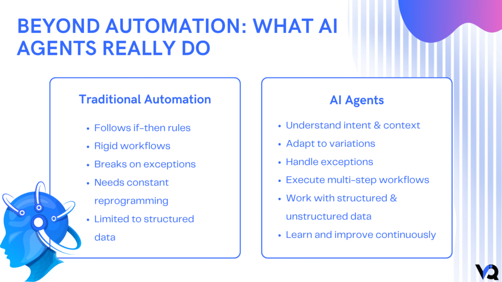 Comparison infographic showing traditional automation versus AI agents, highlighting capabilities like contextual understanding, adaptive workflows, exception handling, and continuous learning.