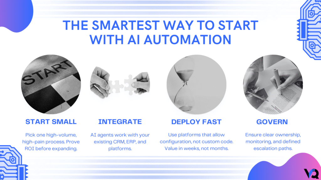 Step-by-step infographic explaining how enterprises can start AI automation by beginning small, integrating with existing systems, deploying quickly, and establishing proper governance.