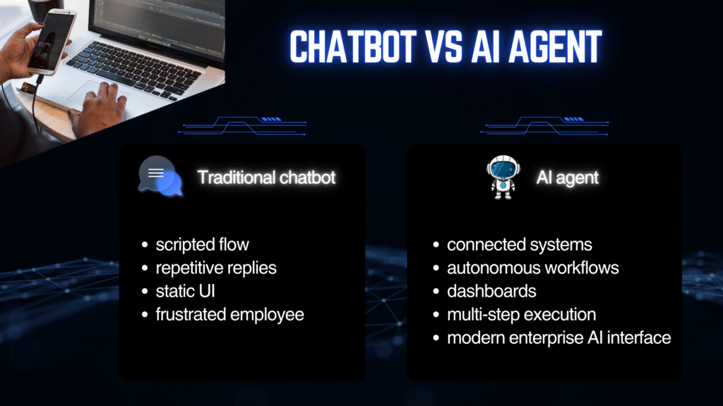 Comparison between traditional chatbot and AI agent showing scripted workflows versus autonomous enterprise AI systems