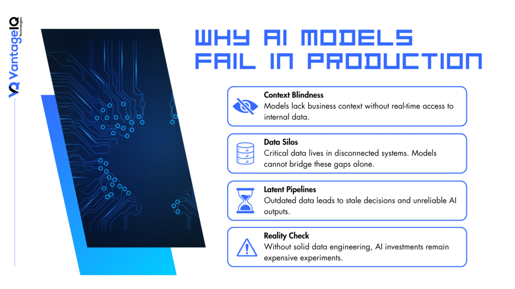 Enterprise AI failure causes including context blindness, data silos, and outdated data pipelines