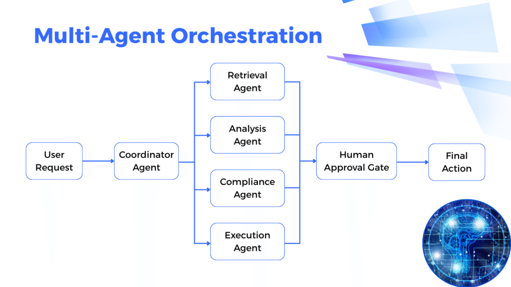 Multi-agent orchestration framework with human-in-the-loop controls for enterprise AI agents and automated workflows.