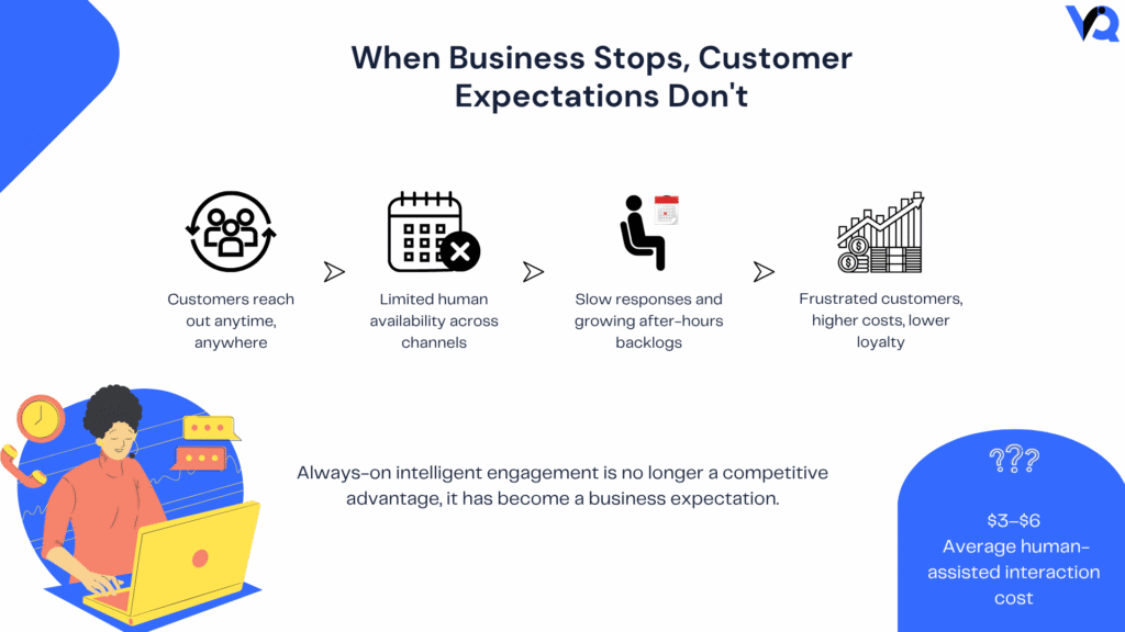 Illustration of the Enterprise AI Intelligence Layer with Workforce, Knowledge, Customer, Commerce, Document, Predictive, and Core AI infrastructure layers.