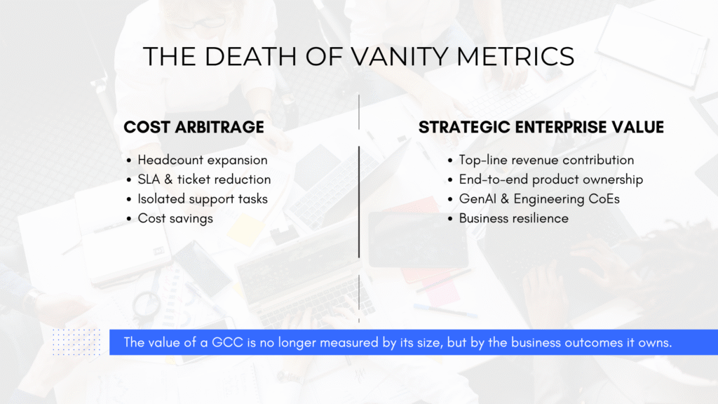 Infographic comparing traditional GCC success metrics such as cost arbitrage and headcount with modern performance metrics including product ownership, GenAI, engineering excellence, and business value creation.