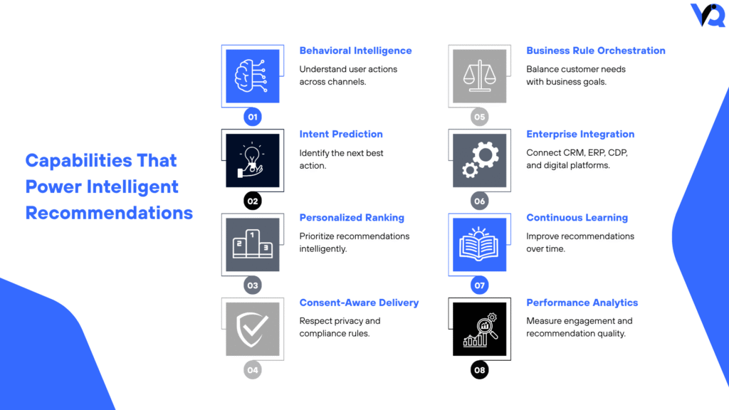 Infographic highlighting the core capabilities of Suggestion Engine, including behavioral intelligence, intent prediction, personalized ranking, consent-aware delivery, enterprise integration, continuous learning, and performance analytics.