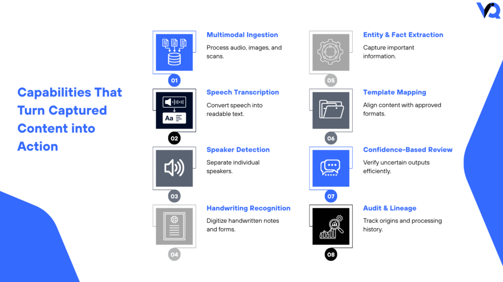 Infographic highlighting Digital Typist capabilities including multimodal ingestion, speech transcription, speaker detection, handwriting recognition, entity extraction, template mapping, human review, and audit tracking.
