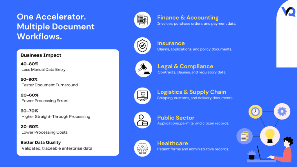 Enterprise AI infographic showing Data Parser use cases across finance, insurance, healthcare, legal, logistics, and the public sector, with measurable improvements in document processing speed, accuracy, and automation.