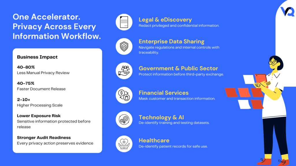 Enterprise AI infographic showing Privacy Filter use cases across legal, healthcare, financial services, government, AI training, and enterprise data sharing, with faster privacy review and safer information use.