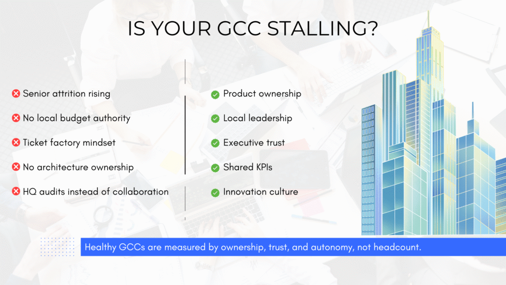 GCC health audit infographic comparing organizational red flags with characteristics of successful Global Capability Centers.