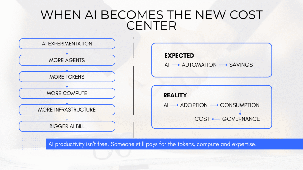 AI becoming a new cost center as experimentation drives more AI agents, tokens, compute, infrastructure, governance, and enterprise AI costs.