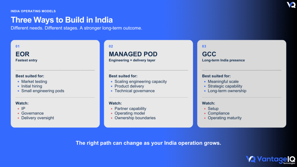 Three ways to build in India through EOR, managed pod and GCC