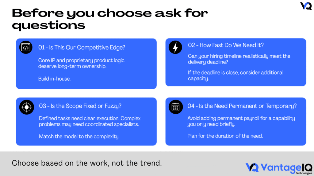 Four-question framework for choosing an engineering staffing model, covering competitive advantage, hiring speed, project scope, and whether the capability is needed permanently or temporarily.